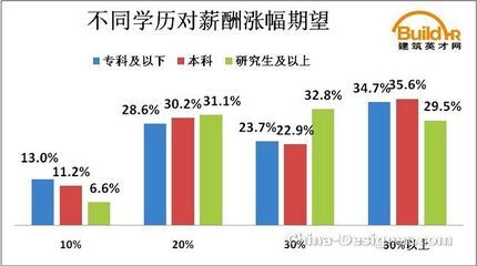 室内设计调查报告