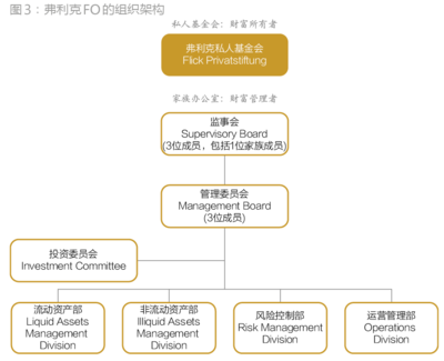 公司法人治理