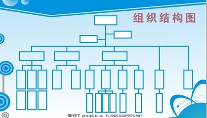 技术部门岗位架构图 销售