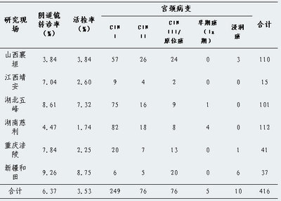 子宫活检是什么意思
