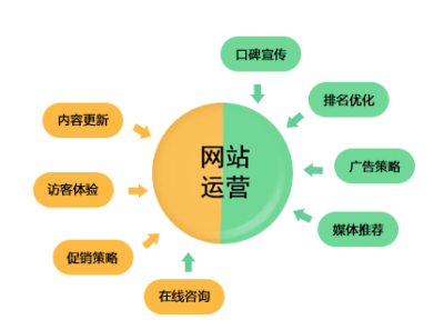 黑龙江鸡西鸡东县做网站公司有哪家