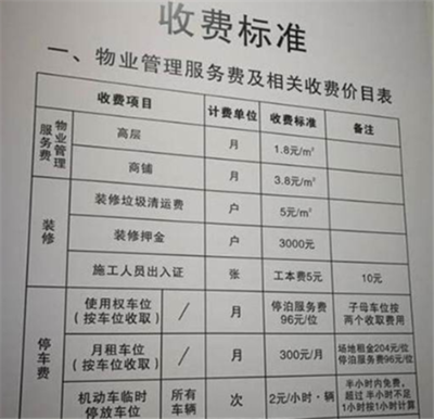 物业装修服务费包括哪些内容
