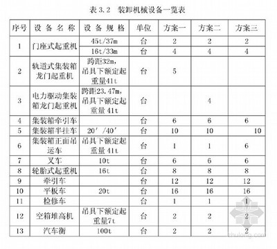 船舶监理方案