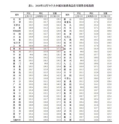济南房价降了吗