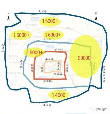 郑州一环房价