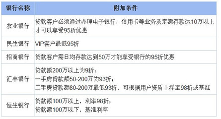 农业银行贷款10万条件