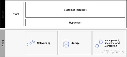 如何有效管理和优化虚拟私有云(VPC)以提升业务性能？