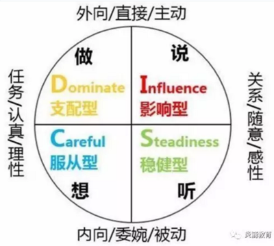 性格的意思