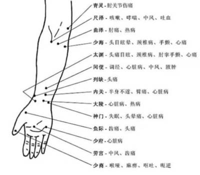 手腕内侧疼是怎么回事