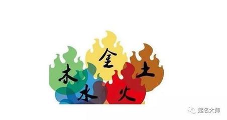 五行忌火要注意什么
