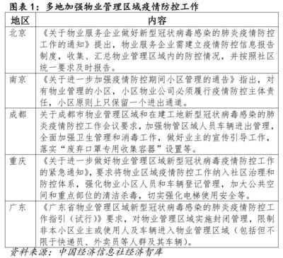 物业岗位有哪些