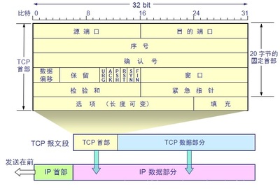 udp段是什么意思
