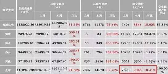 西安一套房大概多少钱