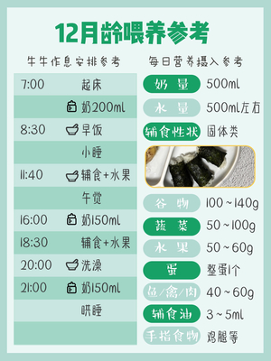 新生儿宝宝奶量