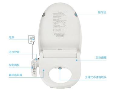 马桶盖型号