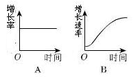 什么是增长率什么是增长速率