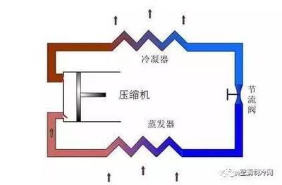 变频空调原理