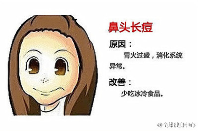 鼻头中间长痘痘