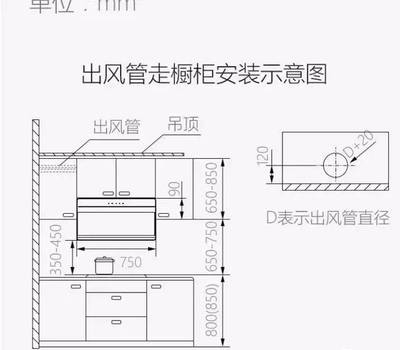 顶吸烟机橱柜安装高度