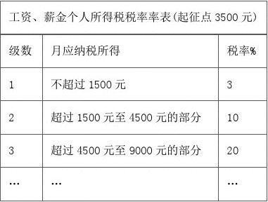 在word中10000元怎么表示