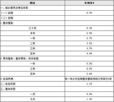 死期存哪个银行利率高