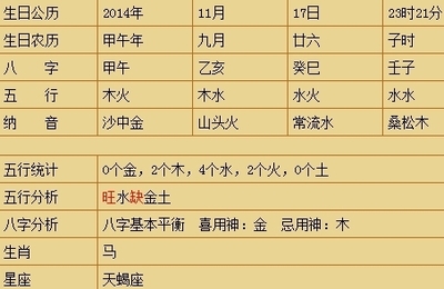 谨的五行