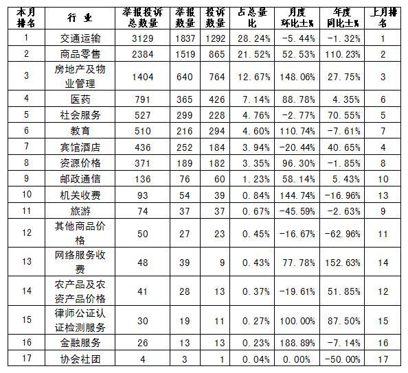 物业费按建筑面积还是使用面积