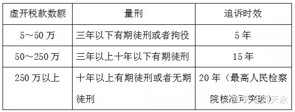 刑事诉讼时效司法解释