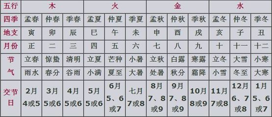 冲字五行