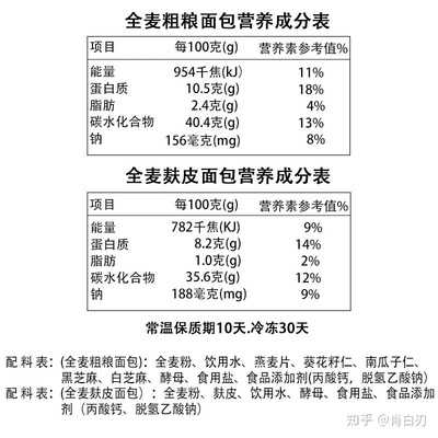 1大卡等于多少克脂肪