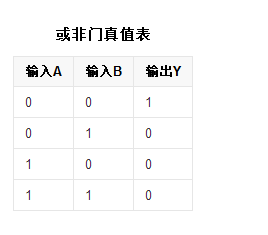 与非门怎么样实现非门