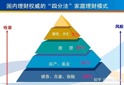 教育基金保险是什么