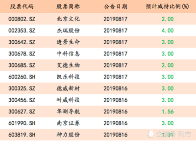 北京文化股票还能买吗