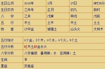 五行缺水的小名