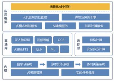 弹性软件是什么