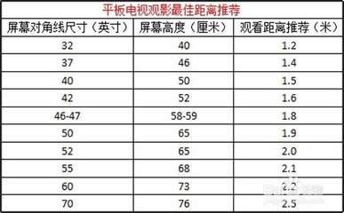 电视37英寸是多少厘米,37寸电视