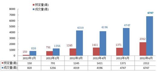 2012年杭州房价