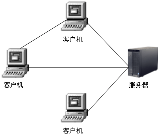 远程公用网络