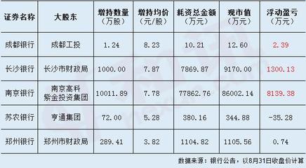 南京銀行投資浮盈雖高但面臨回歸正軌挑戰(zhàn)