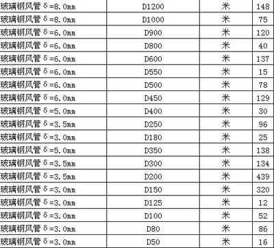 玻璃重量的计算公式