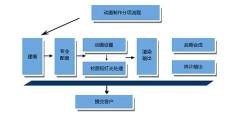 宣传片的制作流程究竟包括哪些关键步骤?