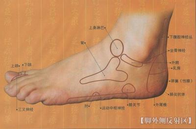 脚外侧疼是怎么回事