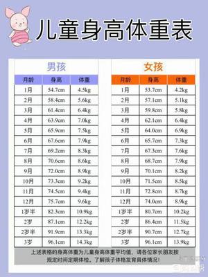新生儿体重表