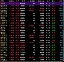 创业测1是什么新股票