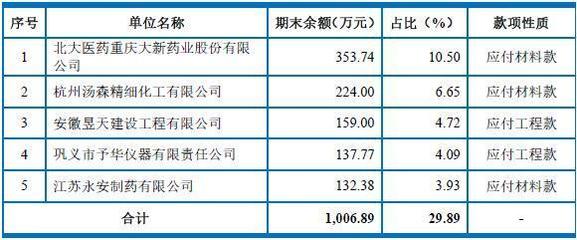 债权的性质