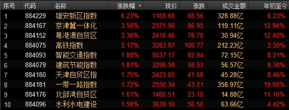 个股成交金额大说明什么