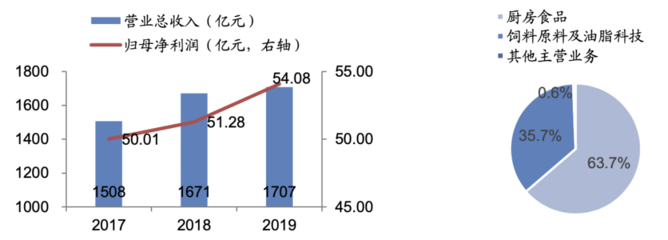 济南鱼缸回收公司电话多少(济南二手鱼缸交易市场)