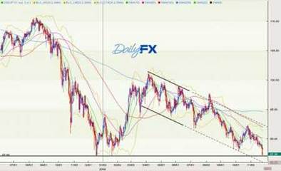 fx通道是什么
