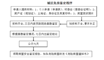 房屋加固審批流程視頻（房屋加固審批流程） 鋼結(jié)構(gòu)桁架設(shè)計(jì) 第5張