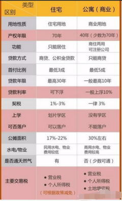 40年产权公寓过户税费